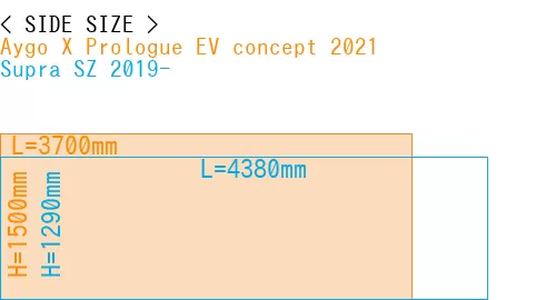 #Aygo X Prologue EV concept 2021 + Supra SZ 2019-